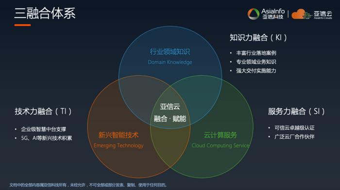 亚信科技 2020中国国际信息通信展的云上服务领航者