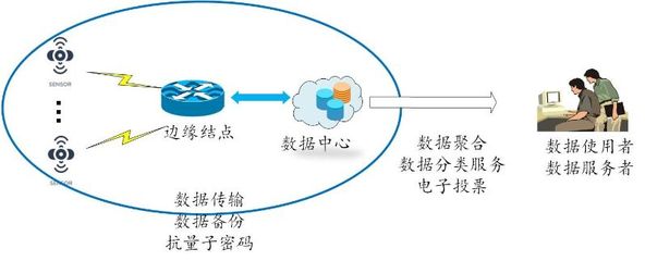 十年磨一剑 刘忆宁团队实现无需可信机构的隐私计算数据发布