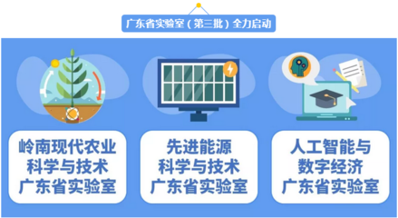 广东再布局科创高地 第三批省实验室启动建设，聚焦信息科技技术开发与转化