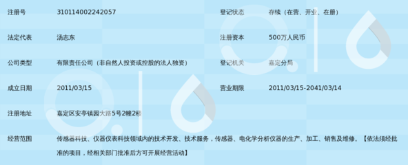 雷磁传感 开辟信息科技领域技术创新的蓝海