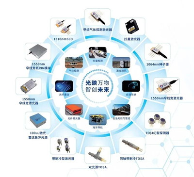 聚焦高端光电传感，汉威科技激光器系列将闪耀慕尼黑上海光博会